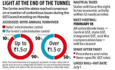 GST now set for July 1 roll-out, dual control hurdle finally over GST