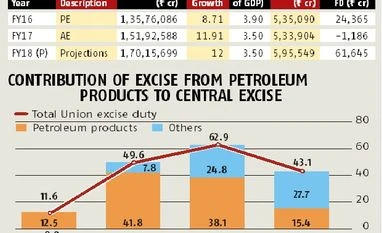 <b>Soumya Kanti Ghosh:</b> Why unlearning is important Budget, GDP, demonetisation