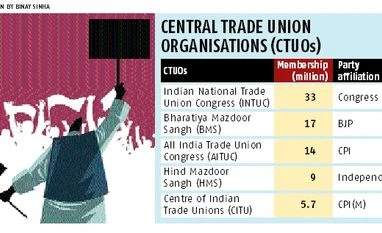 <b>Jaimini Bhagwati:</b> Reform Indian trade unions Trade Union
