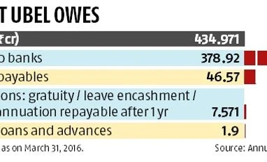 Company Law Tribunal admits Vijay Mallya's UB Engineering insolvency plea UB, NCLT