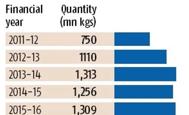 cotton, yarn, demonetisation cotton, yarn, demonetisation