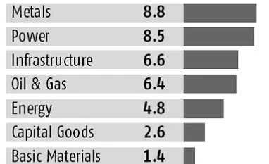<b>Trump presidency:</b> Experts prefer to stay in 'no-action' mode Donald Trump, US, market, investors