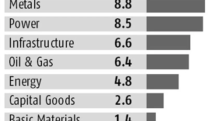 Donald Trump, US, market, investors Donald Trump, US, market, investors