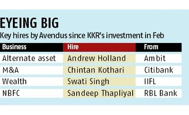 Avendus takes big leap with KKR backing avendus