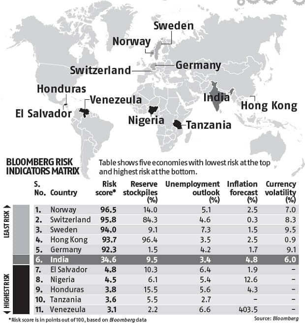Bloomberg Geographical Riskmap Global Risk Briefing