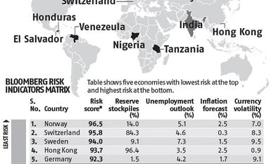 Global Risk Briefing Global risks
