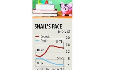 Credit growth slows after note ban loan