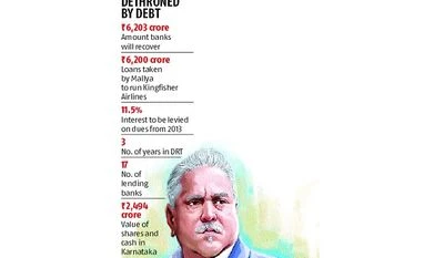 Banks get nod to take Mallya's shares, deposits against Rs 6203 cr loan mallya