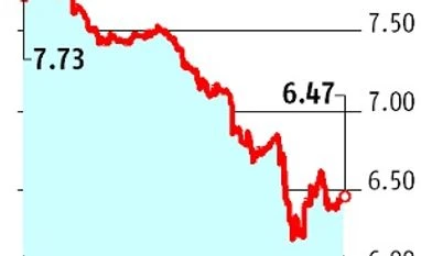 Bond market braces for bear hug Chart