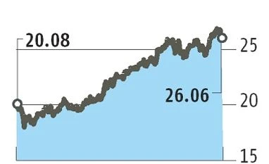 CPSE ETF second tranche garners 2 times subscription CPSE, ETF, investors, mutual funds