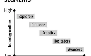 Driving digitisation Graphic