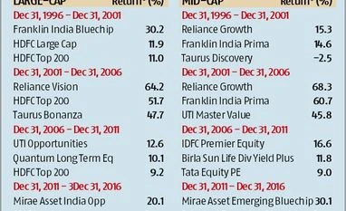 Mutual funds are not just a numbers game Mutual funds