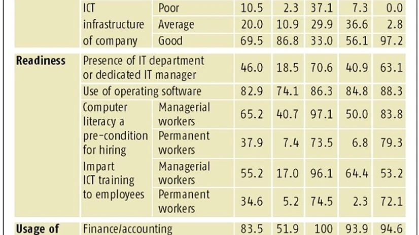 digital division digital division