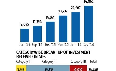 AIFs bloom on easier norms AFIs