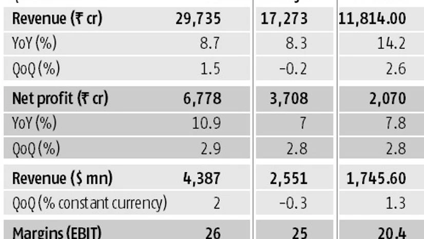 HCL, results HCL, results