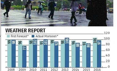 Weathermen divided on El Niño el nino, weather