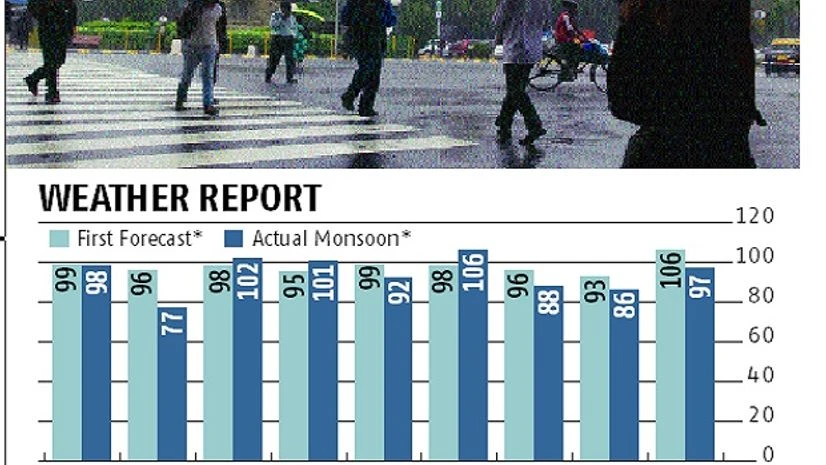el nino, weather el nino, weather