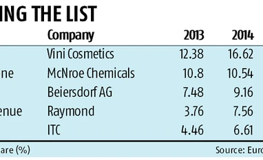 How Fogg stays ahead in deos Fogg, deodorant, India