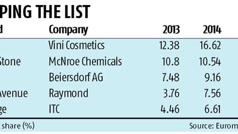 Fogg watches company sales details