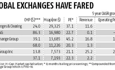 Why optimism should be tempered BSE, NSE, LSE, HSE, Nasdaq, markets