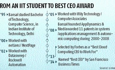 Cisco bets on India-born Jyoti Bansal's start-up AppDynamics for growth Cisco