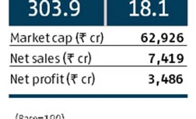 Budget 2017: What may be in store for Adani Ports stock Adani Ports, Budget 2017