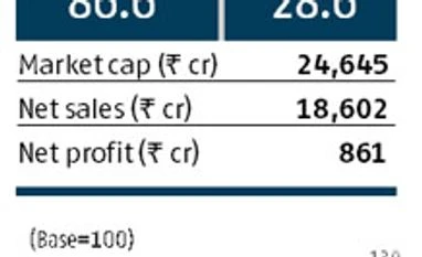 Budget 2017: What may be in store for Ashok Leyland stock Ashok Leyland, Budget 2017