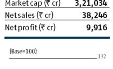Budget 2017: What may be in store for ITC stock ITC, Budget 2017