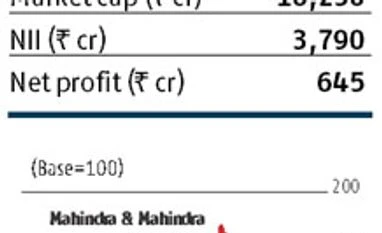 Budget 2017: What may be in store for Mahindra & Mahindra Finance stock M&M Finance, Budget 2017