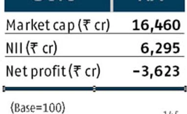 Budget 2017: What may be in store for IDBI Bank stock IDBI Bank, Budget 2017, Union Budget