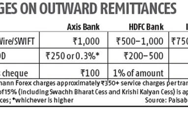 Compare exchange rate, costs before sending funds abroad Graph 4