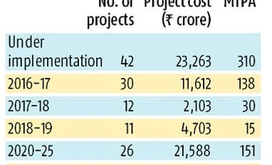 Budget 2017: Ports to get Rs 91,000-cr push chart