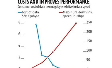 <b>Shyam Ponappa:</b> Pathfinding approach for Digital India Graph