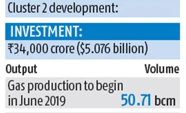 ONGC to issue bonds for KG block development graph