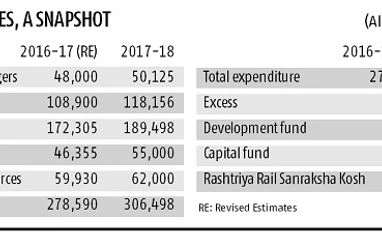 The finance ministry must help us find the money for capex: Suresh Prabhu Graph