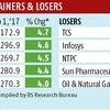 Sensex gainers & losers