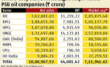 Budget impact: Merger may create 2-3 oil and gas mammoths graph