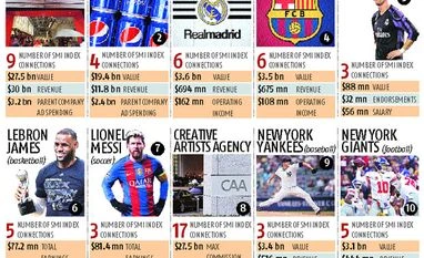 The Shining stars of the sports world graph