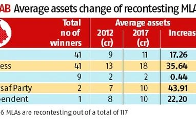 <b>Story in numbers:</b> A story of money and power graph