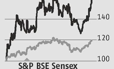BHEL scores hat-trick with better-than-expected results Graph
