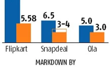 SoftBank writes off $475-million investment in Ola, Snapdeal graph