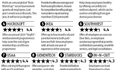 Best perks & benefits around the world graph