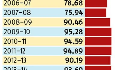 Common Budget leaves railways in a bind graph