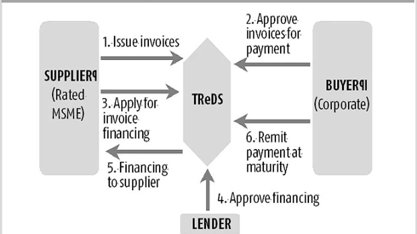 CRISIL SME TRACKER, MSMEs, TReDS CRISIL SME TRACKER, MSMEs, TReDS