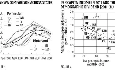 India's distinctive demographic dividend Figure 3
