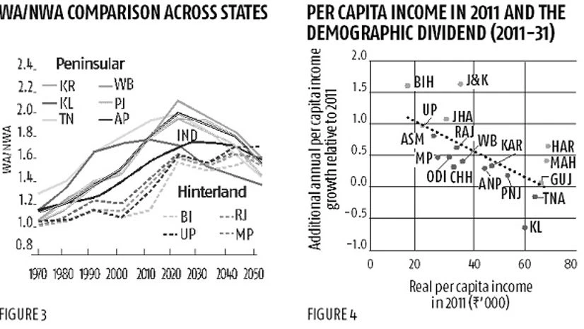 Figure 3 Figure 3