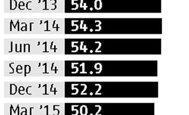 Domestic investors increase clout in stock market graph