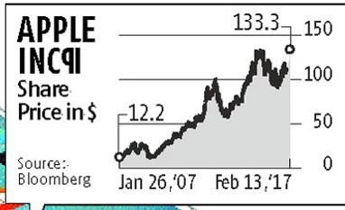 Apple shares hit record close on optimism for next iPhone graph