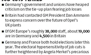 Bosses defend Peugeot-Opel deal under political fire graph