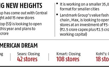 Indian fashion chains expand amid online retail growth Graph